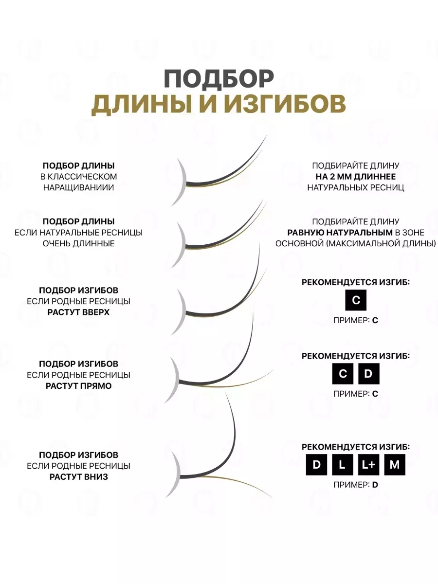 Подбор длины и изгибов ресниц по направлению роста натуральных ресниц&nbsp;— схема OkoLashes